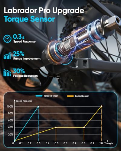 PUCKIPUPPY Electric Bike for Adults 1350W Peak, 28 MPH, 48V