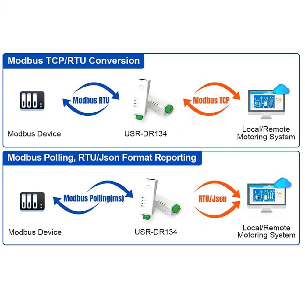 Convertitore da RS485 a Ethernet, server seriale minuscolo -DR134, supporta UDP/HTTP/DHCP/DNSP, Modbus RTU