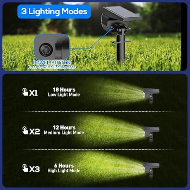 EIUIO Solar Outdoor Lights, 3 Lighting Modes Solar Spot Lights Outdoor with Auto On/Off, IP65 Waterproof Landscape Lighting for Garden Yard Pathway