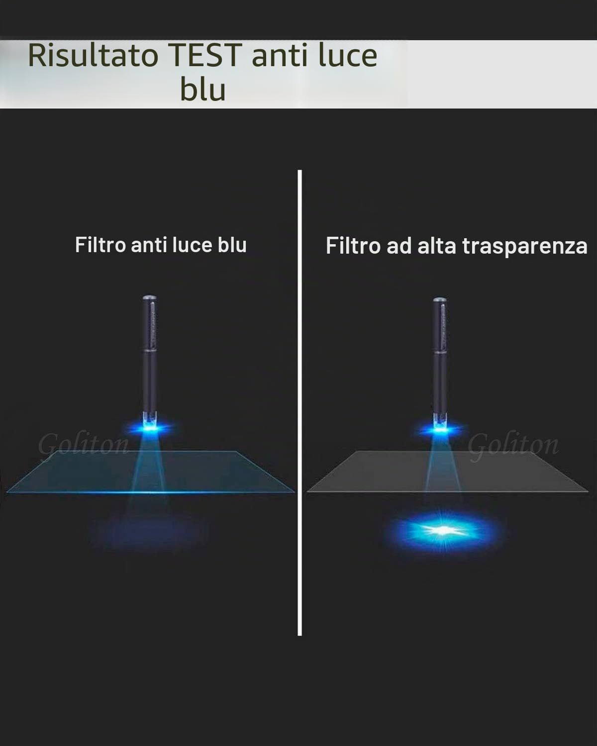 Pellicola salvaschermo antiriflesso con filtro anti luce blu da 15,6 pollici per 16: 9 DELL/HP/Asus/Acer/Samsung/Lenovo