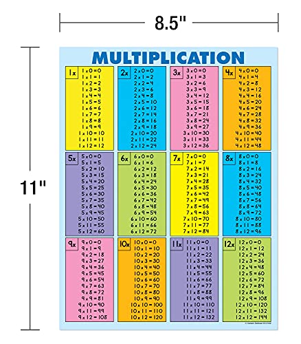 Carson Dellosa 30-Piece Jumbo Multiplication Chart, 8.5" x 11" Posters with Times Table Math Facts with Numbers 1-12 and Practice Evaluation, Bulletin Board and Classroom Decor - Image 4