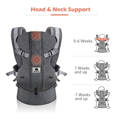 Meinkind Baby Carrier, 2-in-1 Convertible Carrier Ergonomic, Soft Breathable Mesh Comfortable Baby Carrier for 8~33lbs Infant, Front Carrier with Head Support, Padded Shoulder Strap, Dark Grey