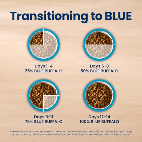 Blue Buffalo Life Protection Formula Lamb Puppy Dry Dog Food, 30 lb - image 9
