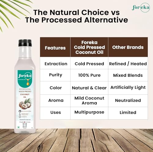 Image of Foreka Wood Pressed Virgin Coconut Oil 1L (Pack of 2) - Cold Pressed & Unrefined Edible Coconut Oil - Traditional Chekku /Kolhu Extracted - Natural Multipurpose Oil for Cooking, Hair & Skin Care