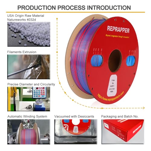 Image of Reprapper Dual Color Filament Coextrusion PLA Filament 1.75mm for 3D Printer, Multicolor Like Rainbow PLA, 2.2lbs (1kg), Silk PLA Red & Blue