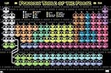 Trends International Star Wars: Saga - Periodic Table Wall Poster, 22.375' x 34', Premium Unframed Version