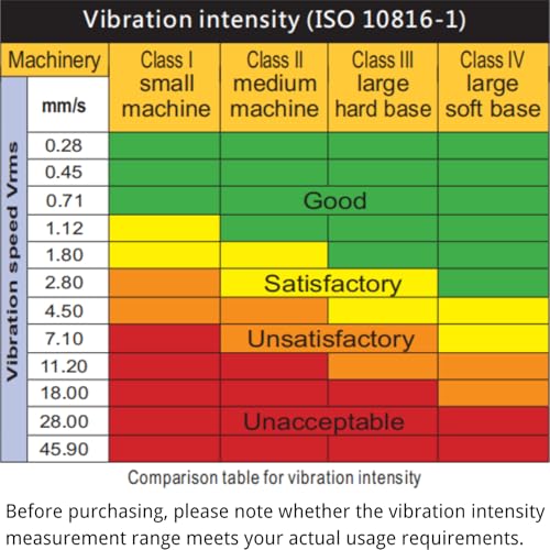 Jadeshay WT63B Vibrationsmesser, Digitales Vibrationsmessgerät, Handvibrometer, Beschleunigungsgeschwindigkeits-Verschiebungstester