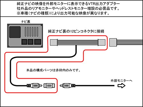 Amazon | HDDインターナビ用 VTR 出力アダプター ホンダ車互換品
