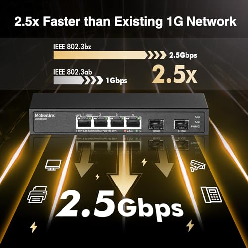 MokerLink 4 Port 2.5G Ethernet Switch with 2 Port 10G SFP+ Slot, 4 x 2.5G Base-T Ports Compatible with 10/100/1000Mbps - Image 3