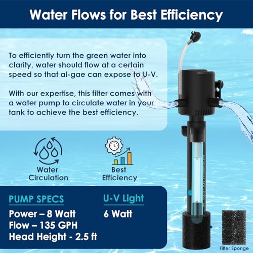 Image of Aquarium Green Water Filter, U-V Light with Submersible Water Pump, U-V Filter with Aeration & Dual Water Outlet, 4-Speed Timer, for 10-40 Gallon Tank(135GPH /8W)