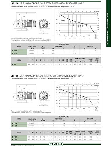 Elettropompa Centrifuga Autoadescante Dab Mod. Jet...