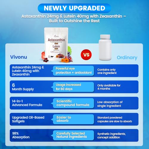 50% Off VivoNu Eye Vitamins with Code 5P73IMQ4 - Image 7