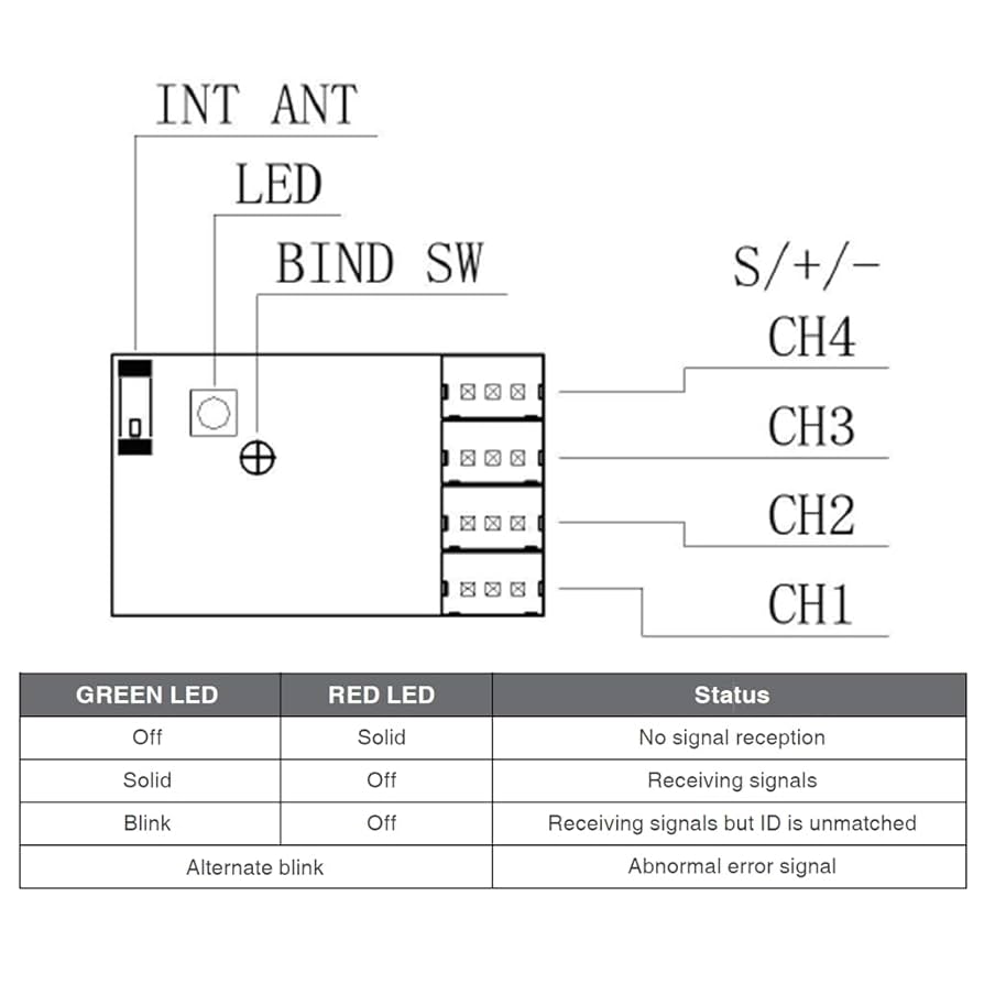 「1Sメデューサ　ブロッター」CBP,1CP,1D,1S,MDS,CHAKRA, C8051F022 - Silicon Labs