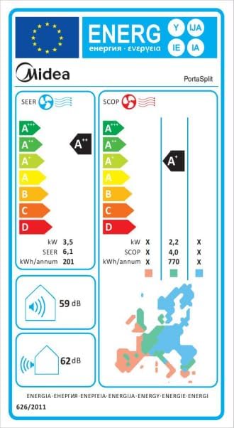 EU Energy Label for Midea PortaSplit showing A++ cooling and A+ heating efficiency