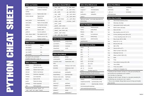 Amazon.com: PosterMerchant Python Cheat Sheet Poster Home Decor Print ...