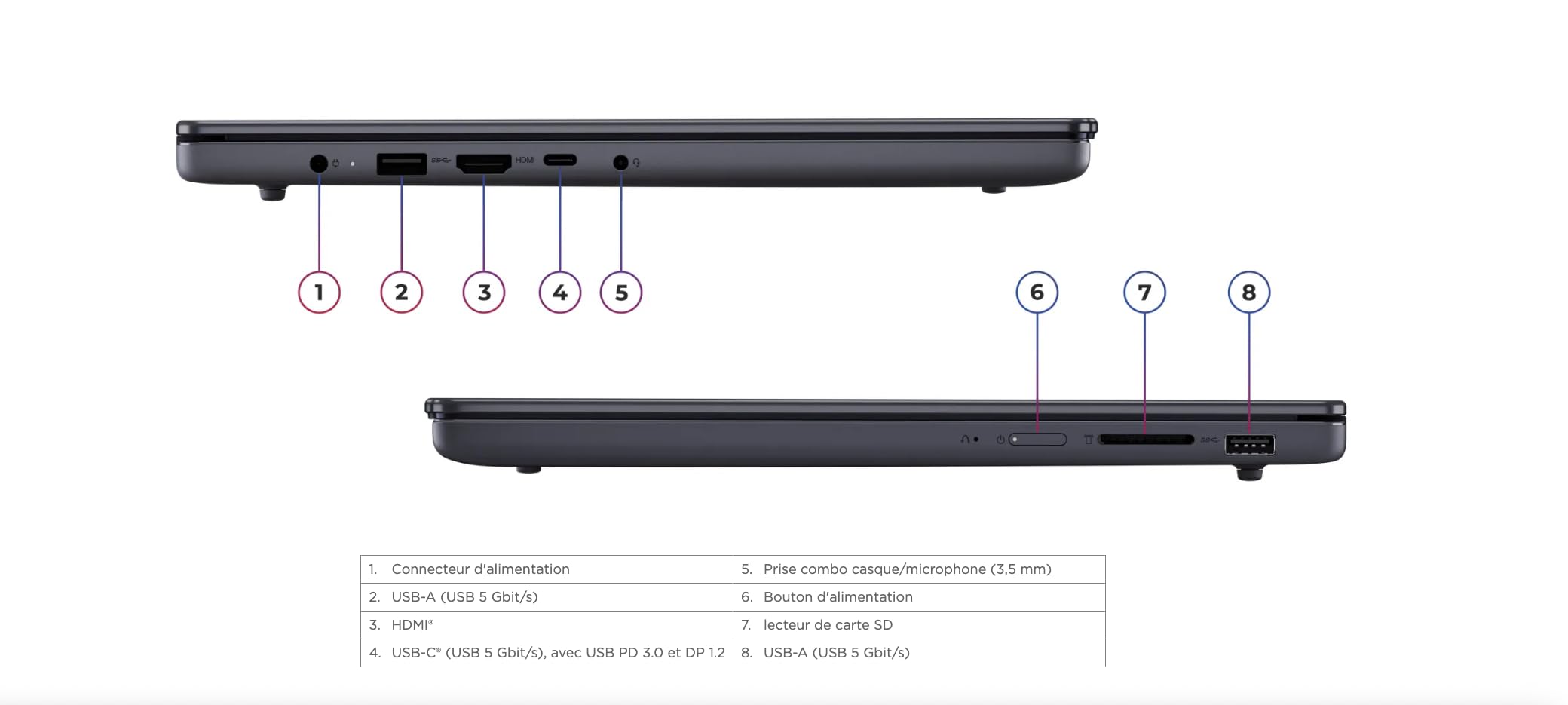 Lenovo Ordinateur Portable AMD Ryzen 7 7735HS 4.75Ghz, RAM 24Go DDR5, SSD 1To NVMe, Copilot IA, Écran 15.3” FHD IPS, WiFi6E, Caméra FHD, Reconnaissance faciale, Clavier AZERTY rétroéclairé, Win11 Pro