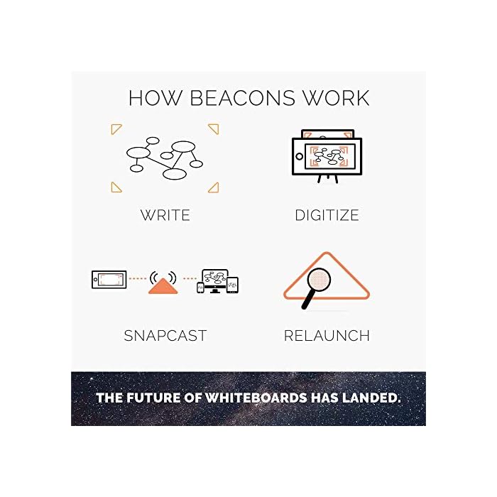 Rocketbook Beacons Digitize Your Whiteboard Reusable Stickers To
