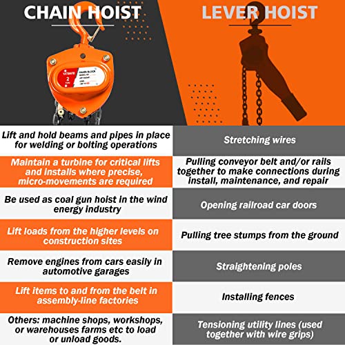 Yatointo Chain Hoist 2 Ton(4400Lbs) Capacity 10Ft Manual Hand Lift Steel Chain Block Hoist With 2 Heavy Duty Hooks Industrial Grade Steel Structures For Garages Automotive Machinery (2 Ton (4400Lb)) #TOP5
