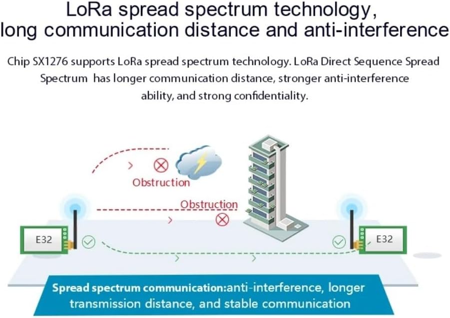LoRa spread spectrum technology for long communication distance and anti-interference