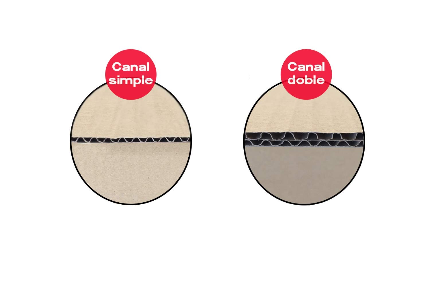 Pack de 10 Cajas de Cartón de Canal Doble 69 x 62 x 55 cm Color Marrón Mudanza y Almacenaje Fabricadas en España