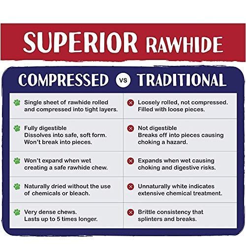 Image of Petlicious & More Rawhide Bones for Dogs 4 Inch 1 Kg Pack Pressed Bones for Dogs (Pack of 1 Kgs)