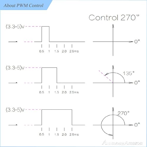 Vista 6 de 55.1 lbs Digital Servo Full Metal Gear Alto Par Impermeable para RC Car Crawler Robot Control Ángulo 270 °