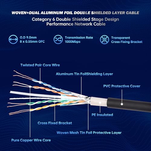 Cable Audiopipe Ethercon Flex Soft Cat6 15.2 m RJ45 miniatura 6