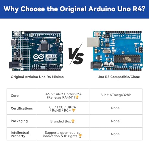 Image of SunFounder Ultimate Sensor Kit with Original Arduino Uno R4 Minima, RoHS Compliant, Durable Sensors IoT ESP8266 IIC LCD1602 OLED, Online Tutorials & Video Courses for Beginners & Engineers