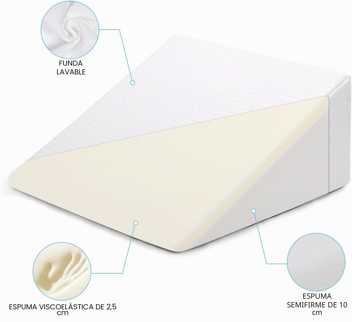 Almohada en cuña de espuma viscoelástica y espuma de alta densidad en estructura de doble capa Adecuada para cama y sofá como cojín para las piernas o para la espalda UN cojín en cuña como