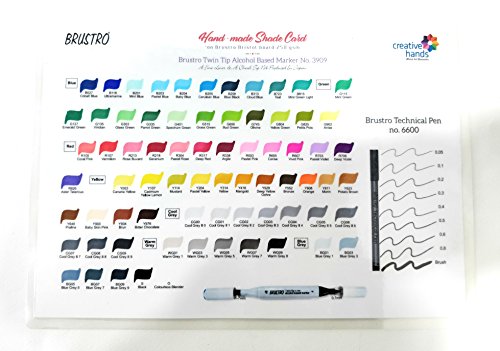 Image of BRUSTRO Twin Tip Alcohol Based Marker (Pack of 2) |Blue (Mint Green Light)|Tip Size - Broad 1-7mm line,Fine 0.7mm|Smudge-Proof,Waterproof, Ideal for Texturing, Sketching,Graffiti,Comic Artist,