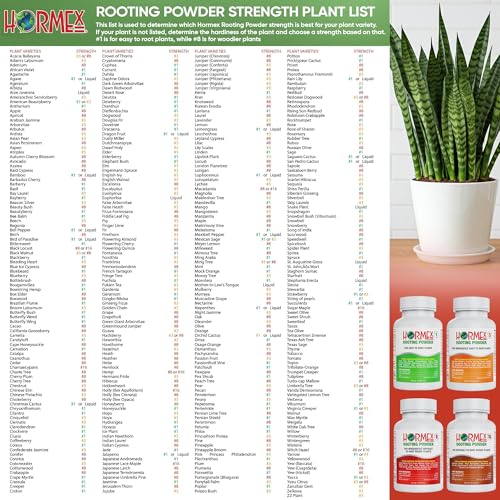 Image of Hormex Rooting Hormone Powder #3, #8, #16 - Soft to Hardwood Plant Cuttings