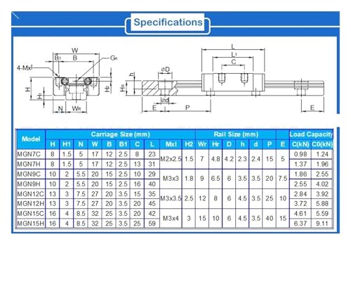 Guía lineal MGN7H de acero inoxidable para automatización exacta 2