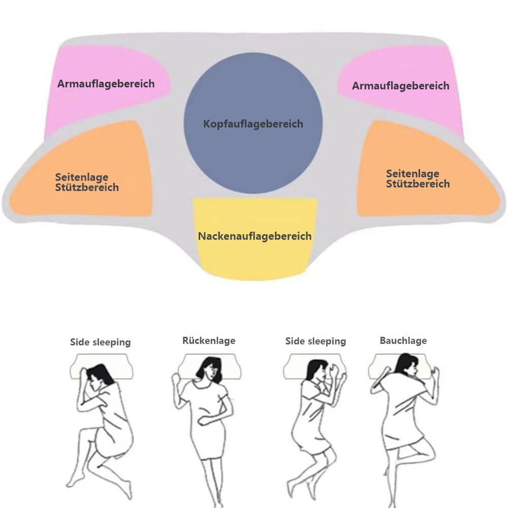 Pillowdaddy Nacken-Therapiekissen Antischnarchkissen Ergonomisches Memory Foam Kissen Nackenstützkissen