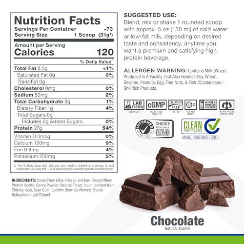 Proteínas, Imagen adicional