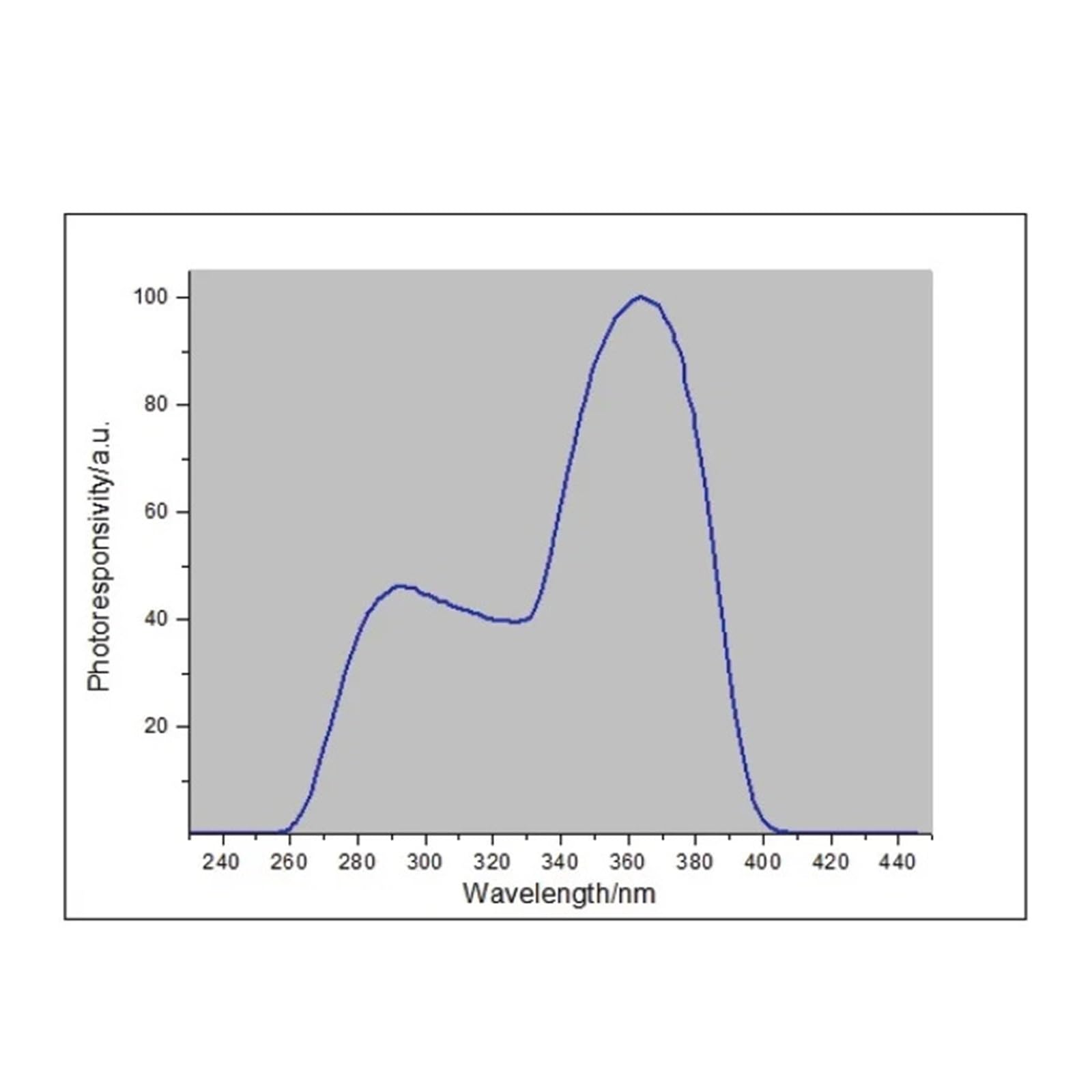 Probador UV, Medidor UV portátil LS123 Mide la intensidad de la potencia de la radiación ultravioleta, la densidad de radiancia y la tasa de rechazo