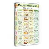 Póster en lienzo con plan de comidas de 7 días de dieta mediterránea, decoración de dormitorio, paisaje, oficina, habitación, regalo, 20 x 30 pulgadas (50 x 75 cm)