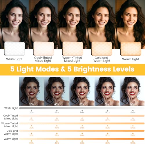 LED Selfie Licht Handy, USB Wiederaufladbares Videolicht mit Clip&Dualen 1/4\ Gewinden, 5 Lichtmodi 3000K-6500K Dimmbare Ring Light, Tragbares Foto Licht für Laptop iPhone Tablet Kamera TikTok YouTube