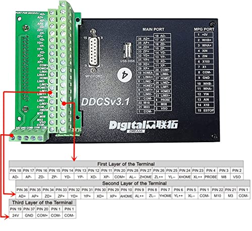 Cnctopbaos DCSV3.1 Servo/Stepper Motor Control Replace Mach3 Plc+100Ppr Mpg Handwheel With E-Stop For Cnc Router Engraving Machine thumb #3