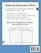 Multiplication Facts Practice Workbook: A Fun Multiplication Workbook with Mazes, Puzzles, and Activities for Facts 1–12