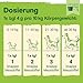 Ida Plus Darmbiotic Pulver – Probiotika zur Darmsanierung für den Hund + Präbiotika - Darmflora aufbauen nach Durchfall - gesunde aktive Darmbakterien – Immunsystem – Regulierung Verdauung – 180g