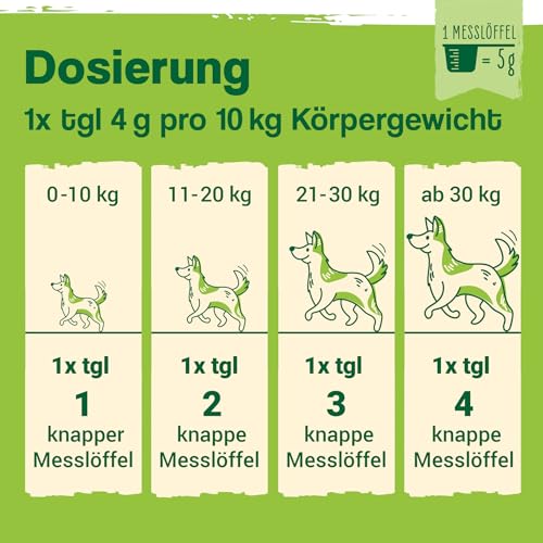 Ida Plus Darmbiotic Pulver – Probiotika zur Darmsanierung für den Hund + Präbiotika - Darmflora aufbauen nach Durchfall - gesunde aktive Darmbakterien – Immunsystem – Regulierung Verdauung – 180g