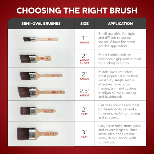 Glidden 6 Piece Premium Paint Brush, Roller and Tray Kit by Glidden - Image 3