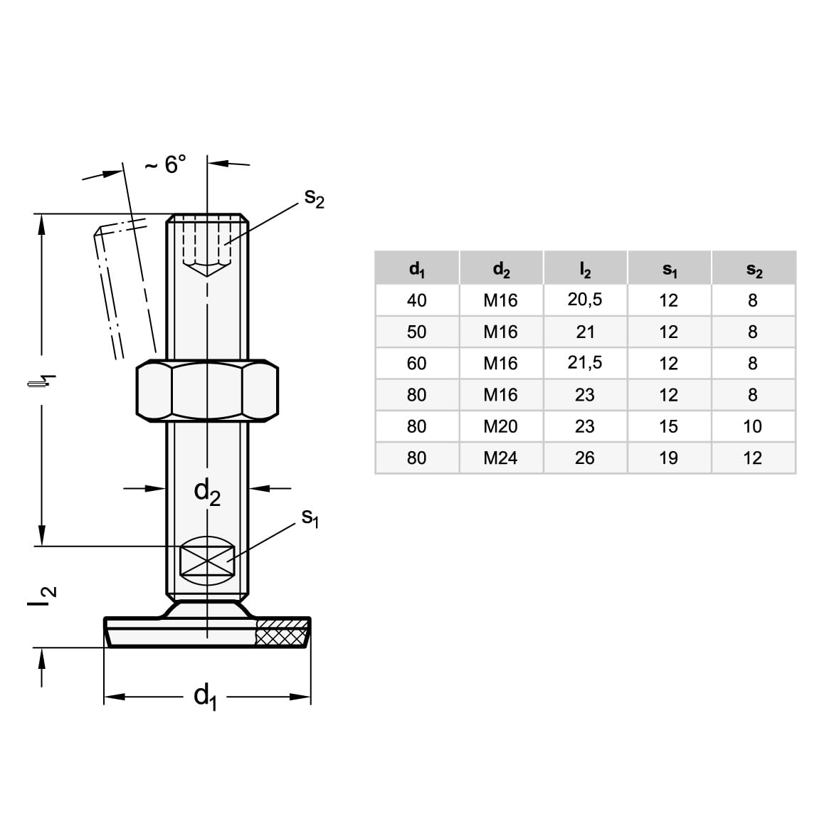 Ganter Normelemente GN 41 40 M10 100 D3 SK 41 40 M10 100 D3 SK roestvrij stalen stelvoeten | rubber gevulkaniseerd, zilver, schroefdraad d2: M10X100