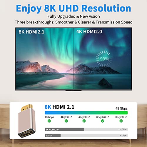 Duttek 8K HDMI Male to Female Adapter-2 Pack,HDMI 2.1 Adapter Extension,HDMI 2.1 Connector support 8K@60Hz,4K@120Hz HDR - Image 2