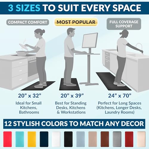 ComfiLife Anti Fatigue Floor Mat – 3/4 Inch Thick Kitchen Mats for Floor, Standing Desk Mat, Kitchen Rug – Comfort at Home, Office – Durable – Stain Resistant – Non-Slip Bottom (20" x 32", Black)