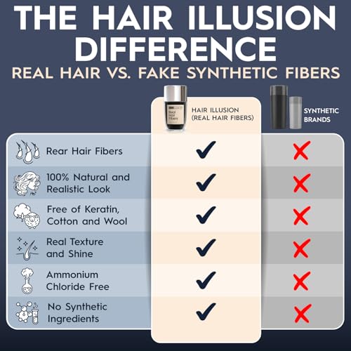 Hair Illusion Spray Applicator Removable Flat Tip designed to Spray Precise Hairline or Remove Tip For Round Sprayer And Wide Coverage (does not include hair fibers) - Thumbnail 5