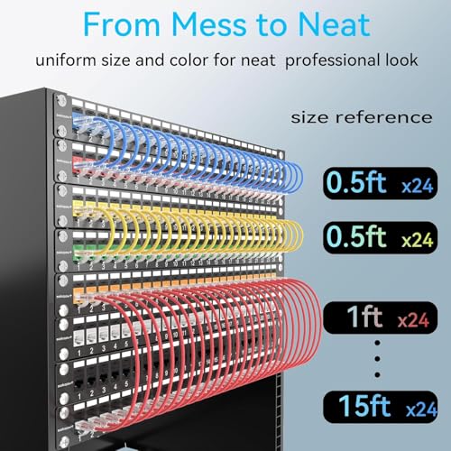 Image of Cat6 Ethernet Patch Cable 10ft Slim, Pure Copper, 10Gbps, 550MHz, Durable Patch Panel Network Cable, Blue - 10 Pack