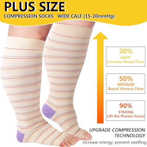 Image of LOUSGUTA Open Toe Plus Size Compression Socks for Women & Men 15-20 mmhg Toeless Wide Calf Compression Support Knee High Socks