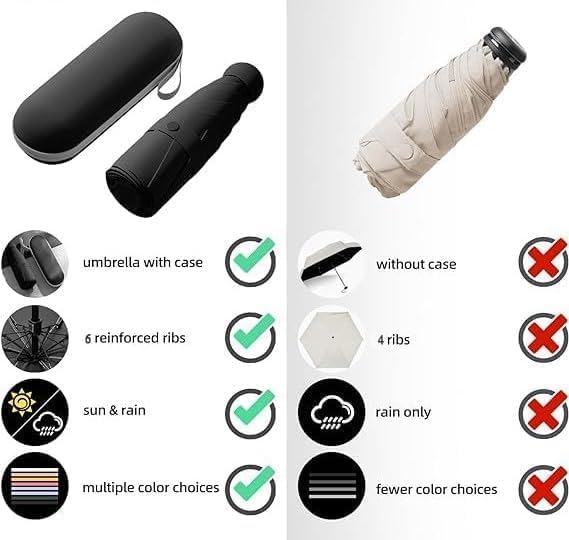 Image of Mini Umbrella with Case for Men & Women (Manual Open) Compact Travelling Pocket Umbrella, Polyester & UV Protect Fabric for Summer /Anti-Slip Handle- Use in Rain & Summer (BlackCC)