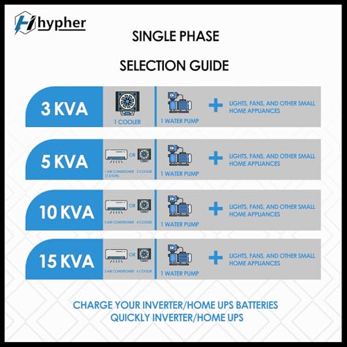 Image of HYPHER 4KVA Voltage Stabilizer for All Inverter and Non Inverter AC Upto 1.5 Ton| 4000 W 120V-290V | Digital Disply | 3 Year Warranty | German Toroidal Coil |Low /High Voltage Cut-Off